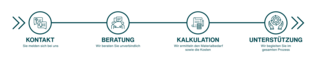 Zehnder_ICO_4_Steps_DE